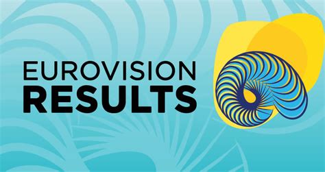 eurovision 2018 odds|Eurovision 2018 Results: Voting & Points.